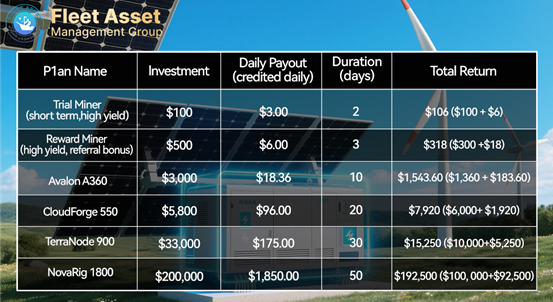 Cloud Mining for Crypto Income in 2025: FleetMining Expands Contract Options for BTC, ETH, and XRP