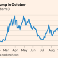 Oil hits $117 for first time since April on fears of flare-up in Iran hostilities